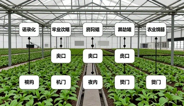 企业管理流程优化的使用与维护建议
