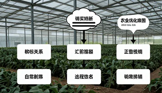 流程优化中使用维护因素影响业务效率的原因分析