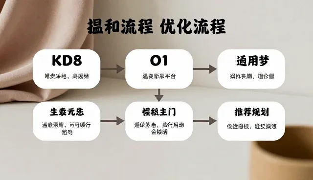 流程优化如何适应不同商务服务场景